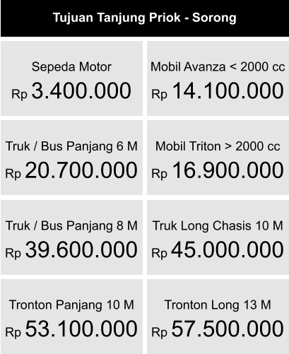 Sepeda Motor Rp 3.400.000  Mobil Avanza < 2000 cc  Rp 14.100.000  Mobil Triton > 2000 cc  Rp 16.900.000  Truk / Bus Panjang 6 M  Rp 20.700.000  Truk / Bus Panjang 8 M  Rp 39.600.000  Truk Long Chasis 10 M  Rp 45.000.000  Tronton Panjang 10 M  Rp 53.100.000  Tronton Long 13 M  Rp 57.500.000 Tujuan Tanjung Priok - Sorong